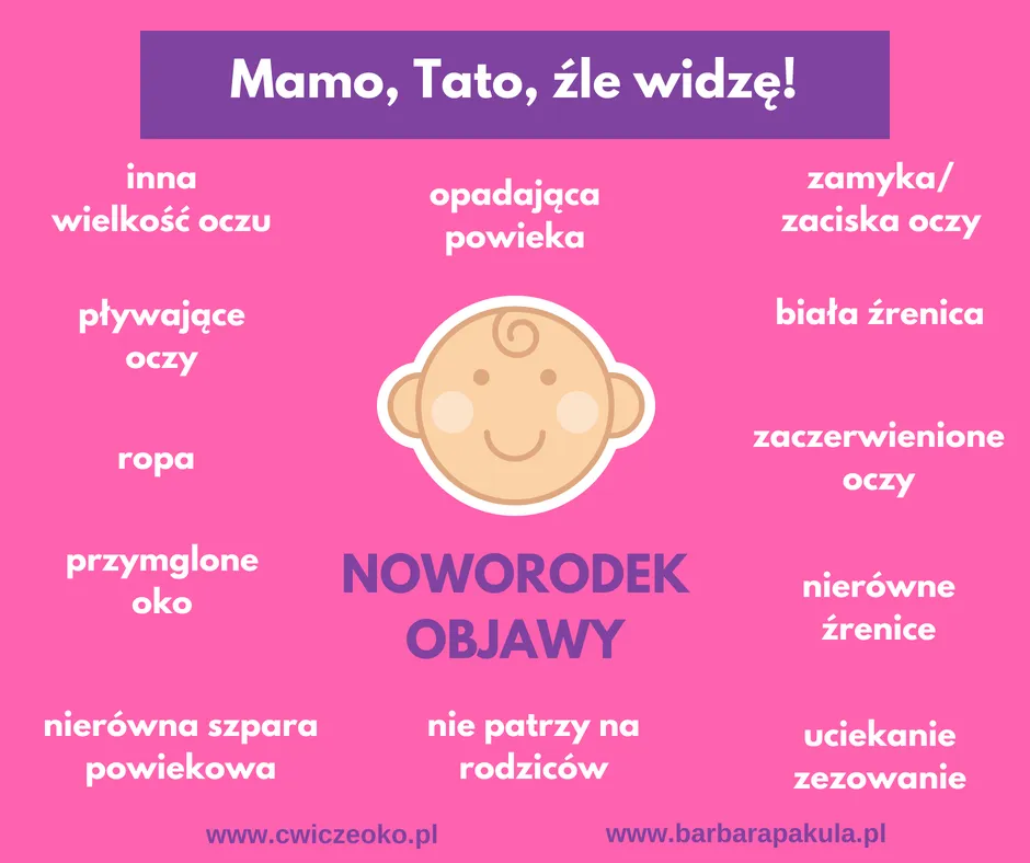 Zdjęcie Kiedy badać wzrok u niemowlaka, aby uniknąć poważnych problemów?