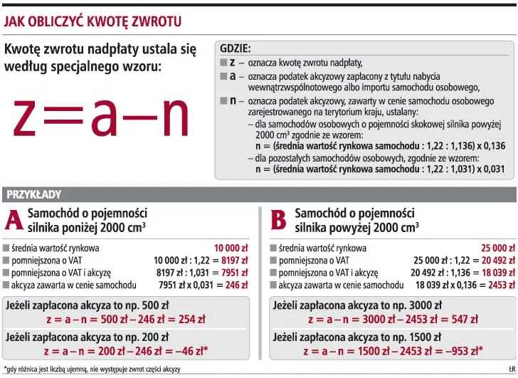 Zdjęcie Jak wypełnić oświadczenie do wniosku o zwrot podatku akcyzowego bez błędów