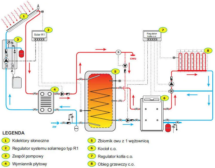 Zdjęcie Schemat działania elektrowni słonecznej: jak efektywnie wykorzystać energię słońca
