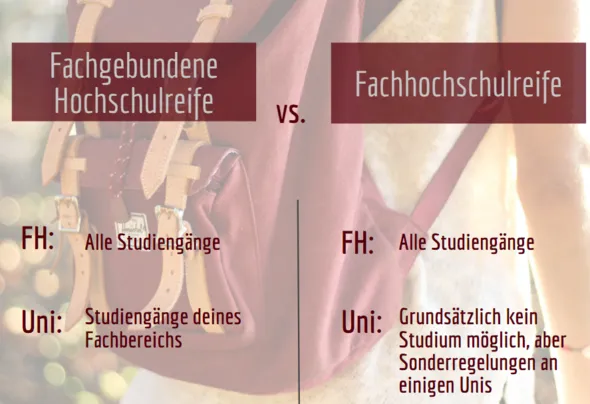 Zdjęcie Der entscheidende Unterschied zwischen Abitur und Fachabitur erklärt