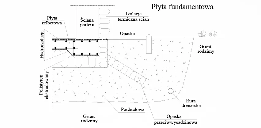Zdjęcie Płyta fundamentowa: Idealna głębokość posadowienia dla Twojego domu