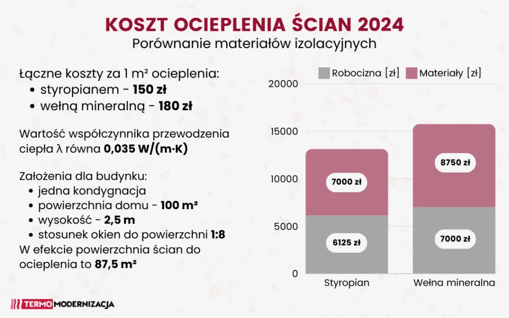 Zdjęcie Ile zapłacisz za ocieplenie elewacji? Realne koszty i szacunki cenowe
