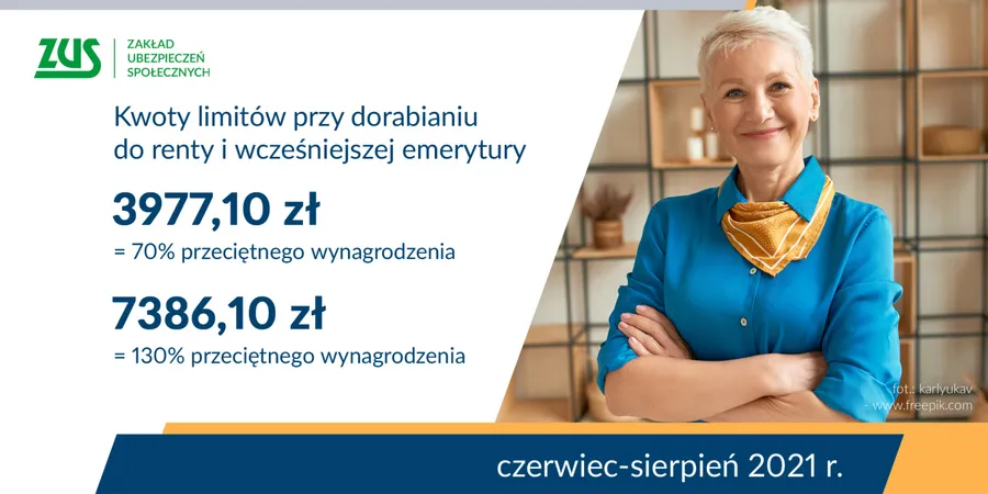 Zdjęcie Ile można zarobić na emeryturze pomostowej? Limity i ważne zasady