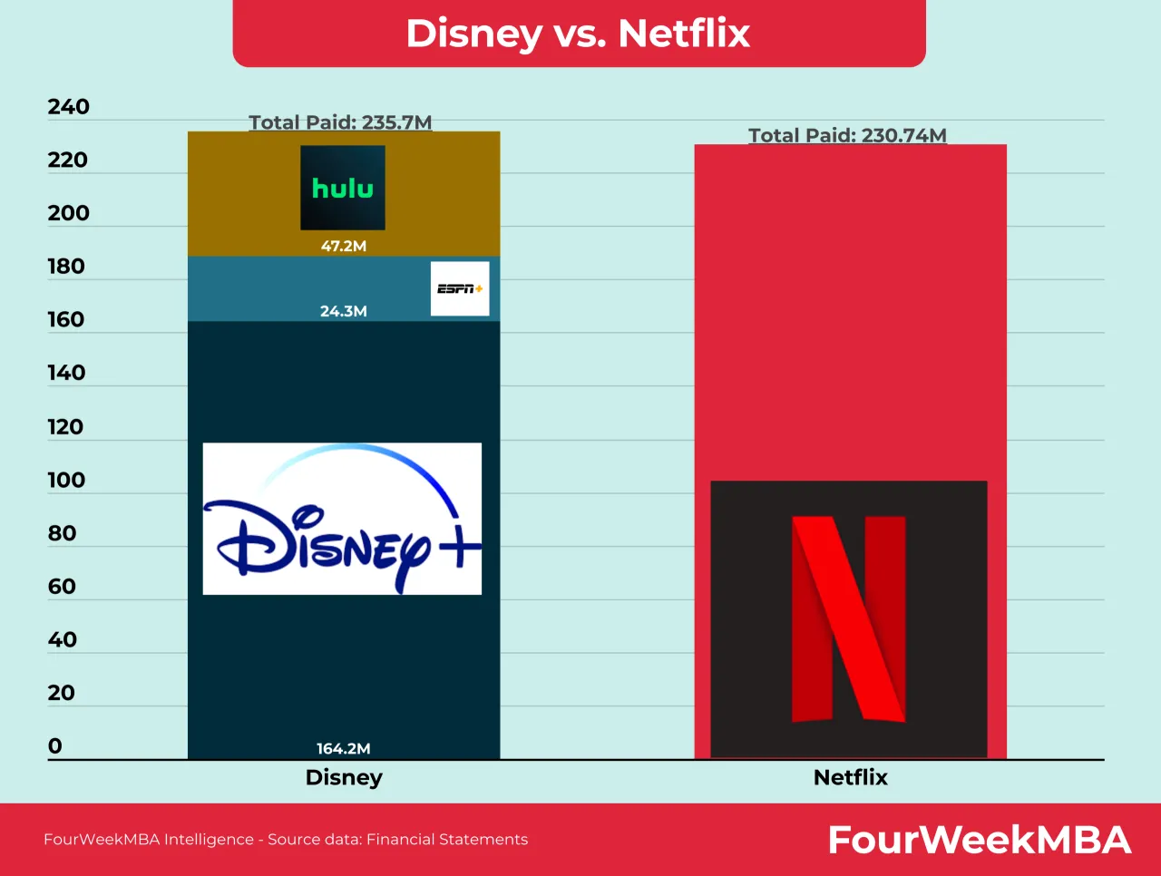 Zdjęcie Disney czy Netflix: Która platforma streamingowa jest lepsza dla rodziny?