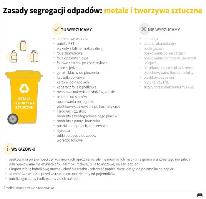Zdjęcie Jak segregujemy śmieci - uniknij najczęstszych błędów w recyklingu