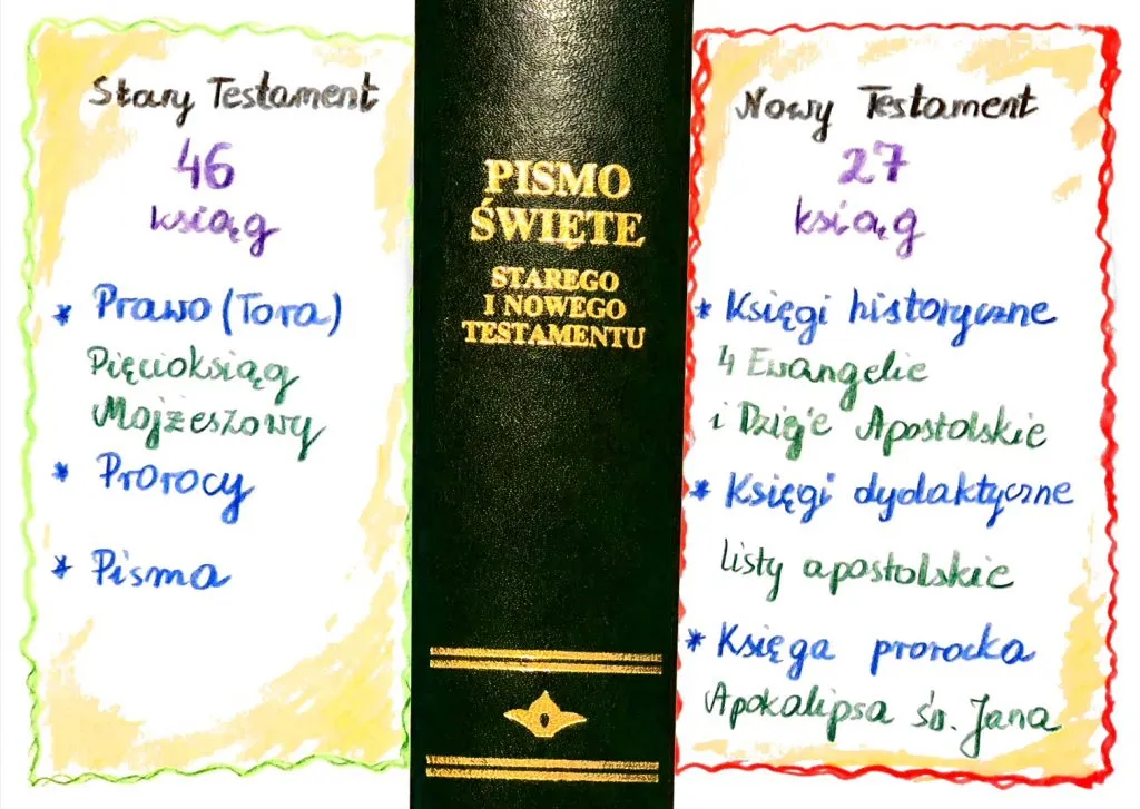 Zdjęcie Czy Biblia to literatura? Odkryj jej ukryte wartości artystyczne