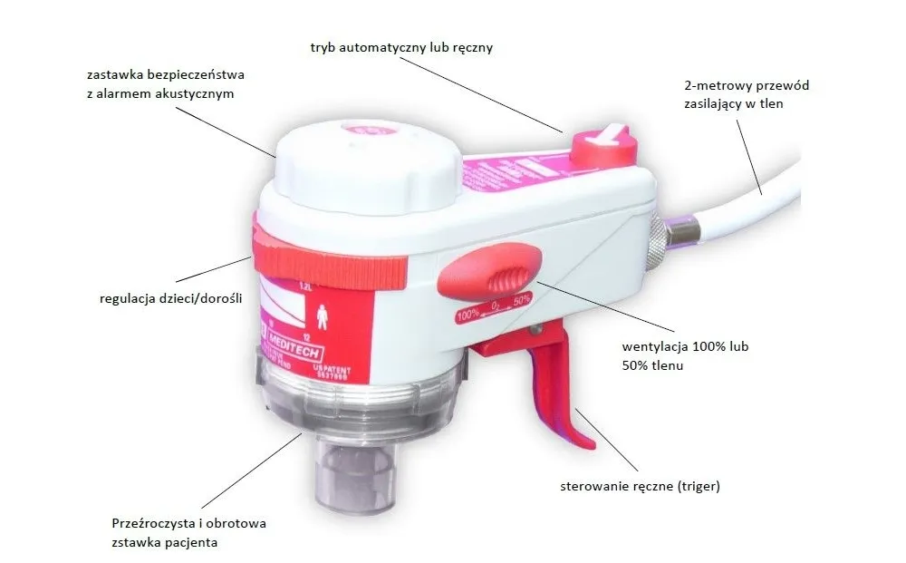 Zdjęcie Jak wygląda respirator? Zobacz jego budowę i różne modele