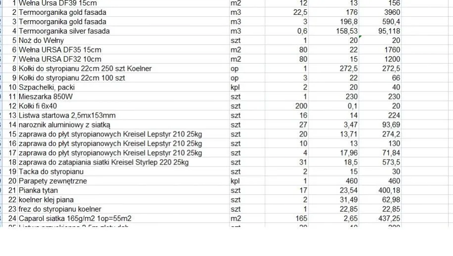 Zdjęcie Ile kosztuje metr ocieplenia budynku? Sprawdź, co wpływa na ceny