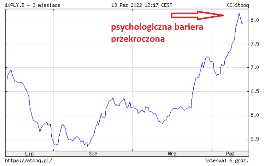 Zdjęcie Rentowność obligacji 10 letnich NBP: Ukryte strategie zyskownych inwestycji