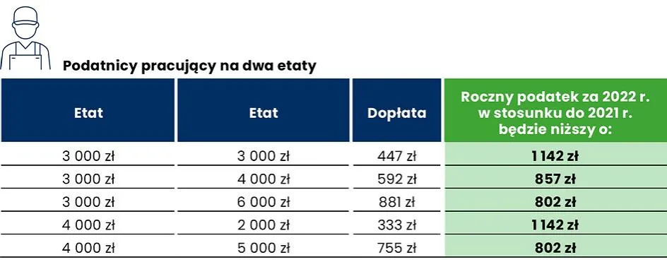 Zdjęcie Czy PIT rozlicza się sam? Sprawdź, jak uniknąć problemów z urzędami