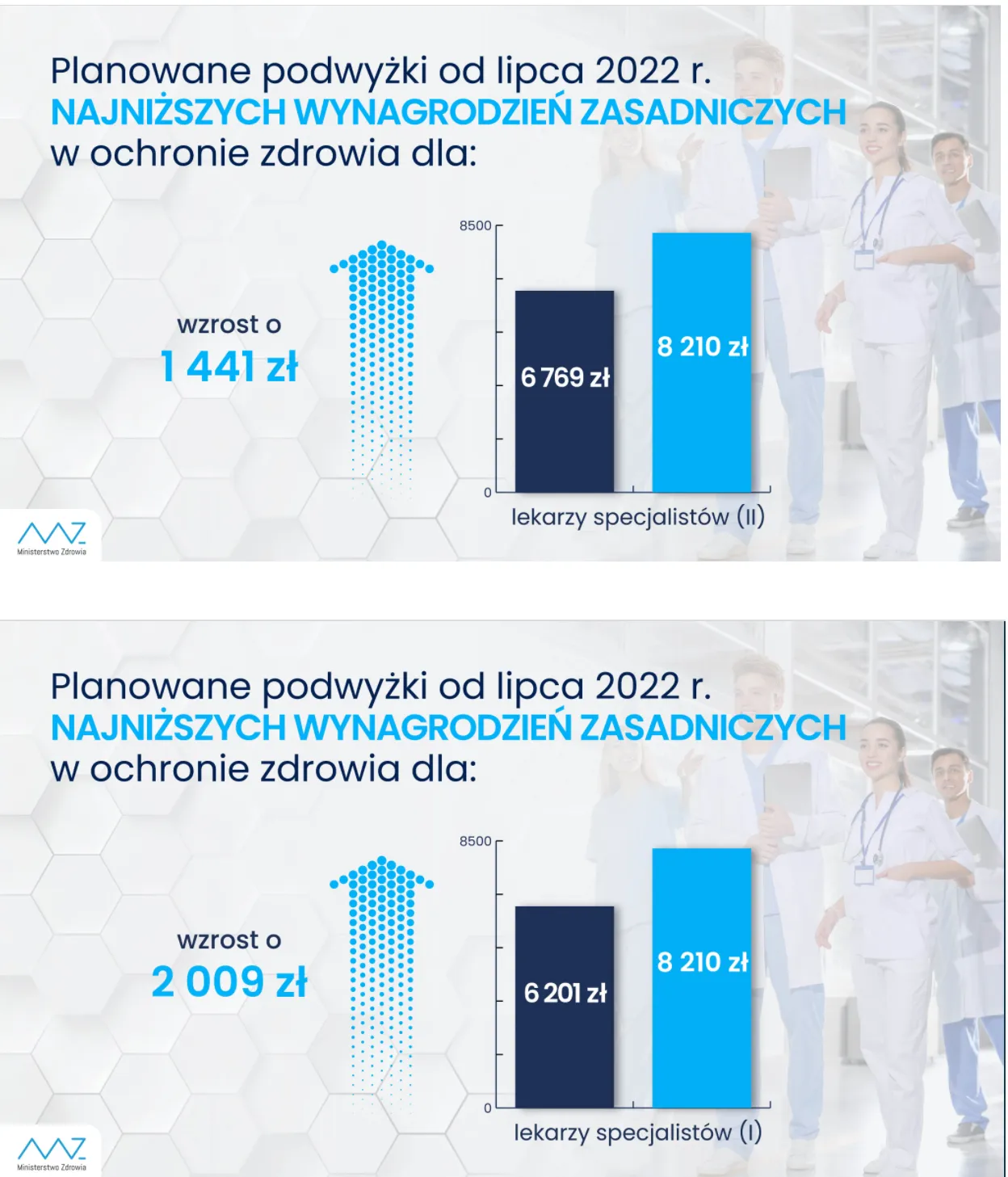 Zdjęcie Ile zarabia dentysta NFZ? Zaskakujące fakty o wynagrodzeniach