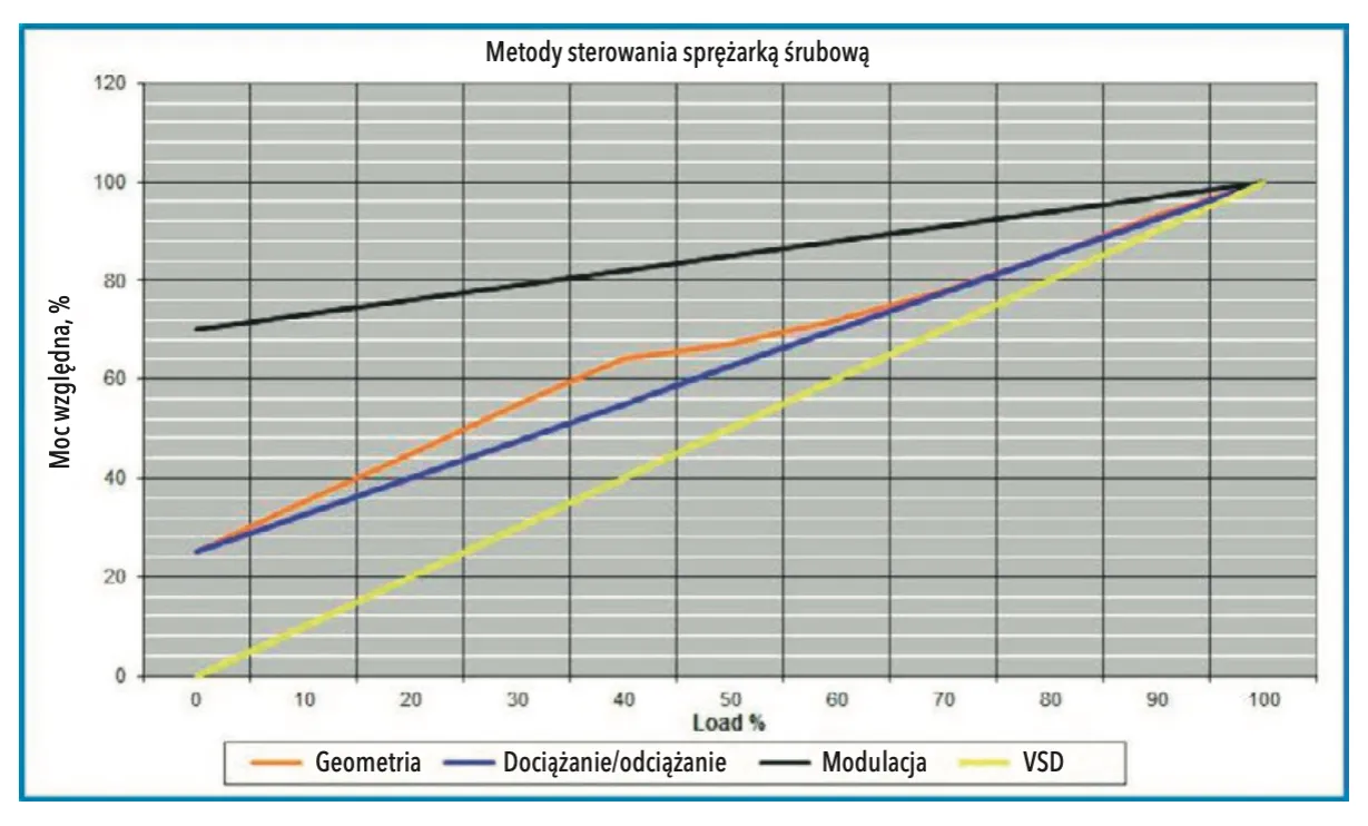 Zdjęcie Jak wybrać sprężarkę do oczyszczalni przydomowej - skuteczny dobór mocy