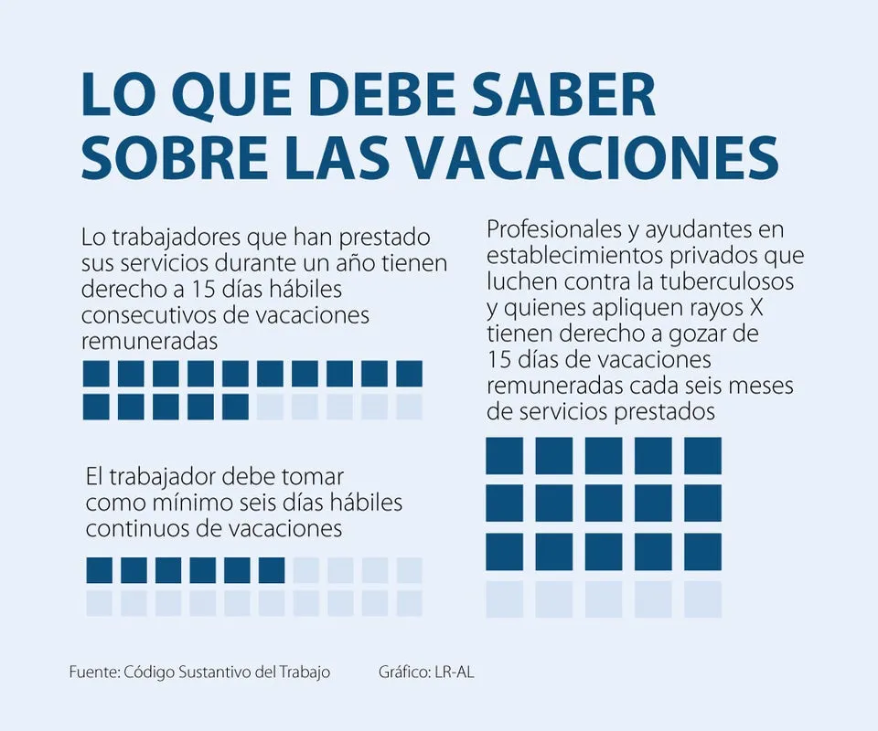 Zdjęcie Estatutos de los trabajadores vacaciones: conoce tus derechos y duración