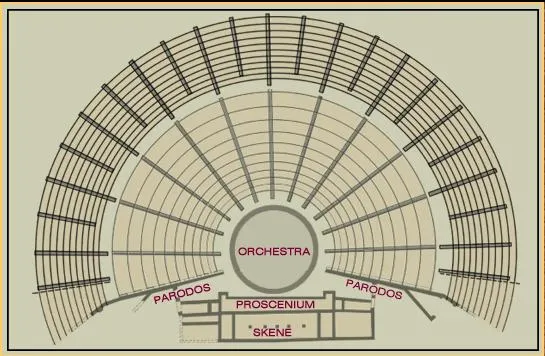Zdjęcie Budowa starożytnego teatru: Kluczowe elementy i ich znaczenie