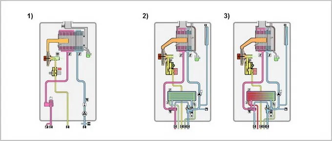 Zdjęcie Kocioł jednofunkcyjny czy dwufunkcyjny - co wybrać, aby zaoszczędzić?