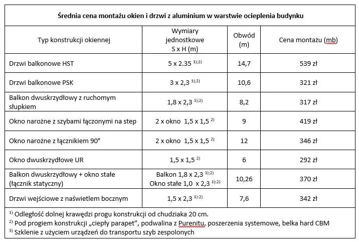Zdjęcie Ile kosztuje wstawienie okna plastikowego? Zaskakujące fakty i ceny!