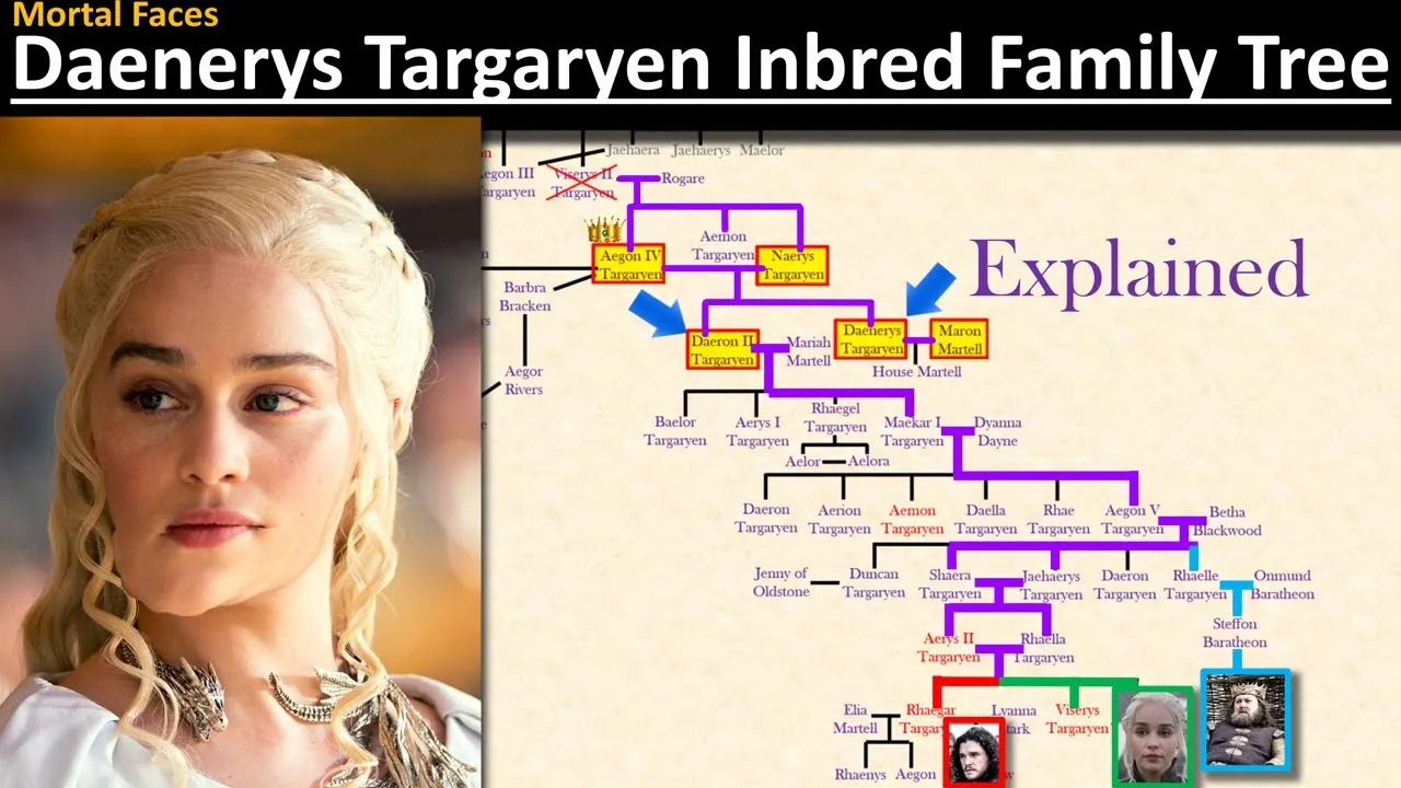 Zdjęcie Jak zrobić drzewo Targaryen w Wiedźminie 3 – prosty przewodnik