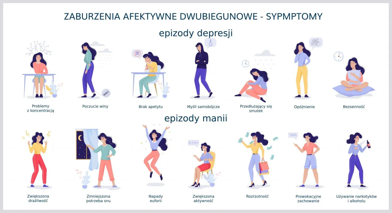Zdjęcie Objawy zaburzeń afektywnych – jak rozpoznać depresję i chorobę dwubiegunową?