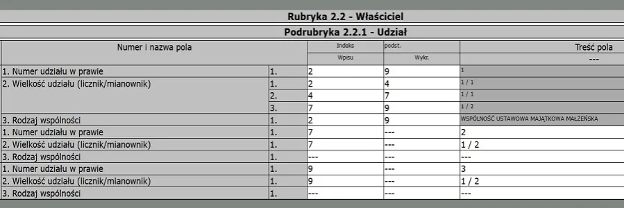 Zdjęcie Księga wieczysta krok po kroku: budowa i znaczenie dokumentu
