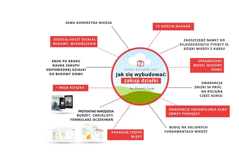 Zdjęcie Kolejność działań przy budowie domu: Krok po kroku do wymarzonego domu