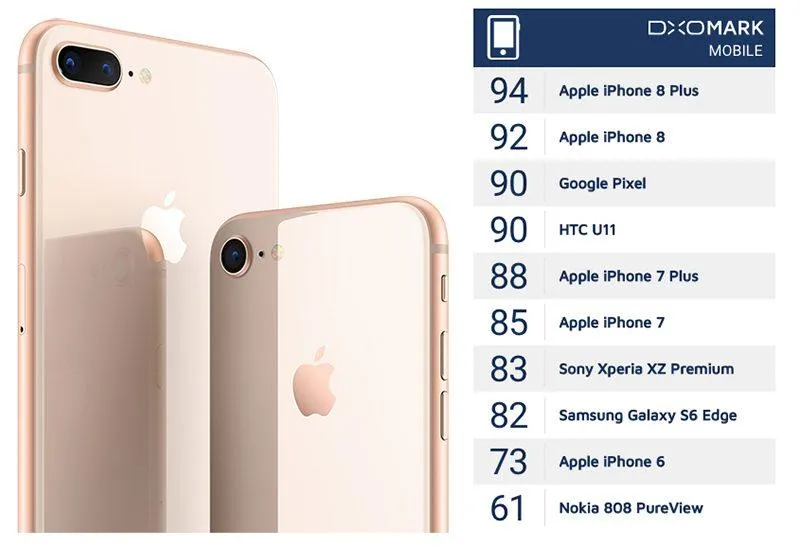 Zdjęcie Rewelacyjny aparat iPhone 8: Prawda o jakości pikseli, która cię zaskoczy