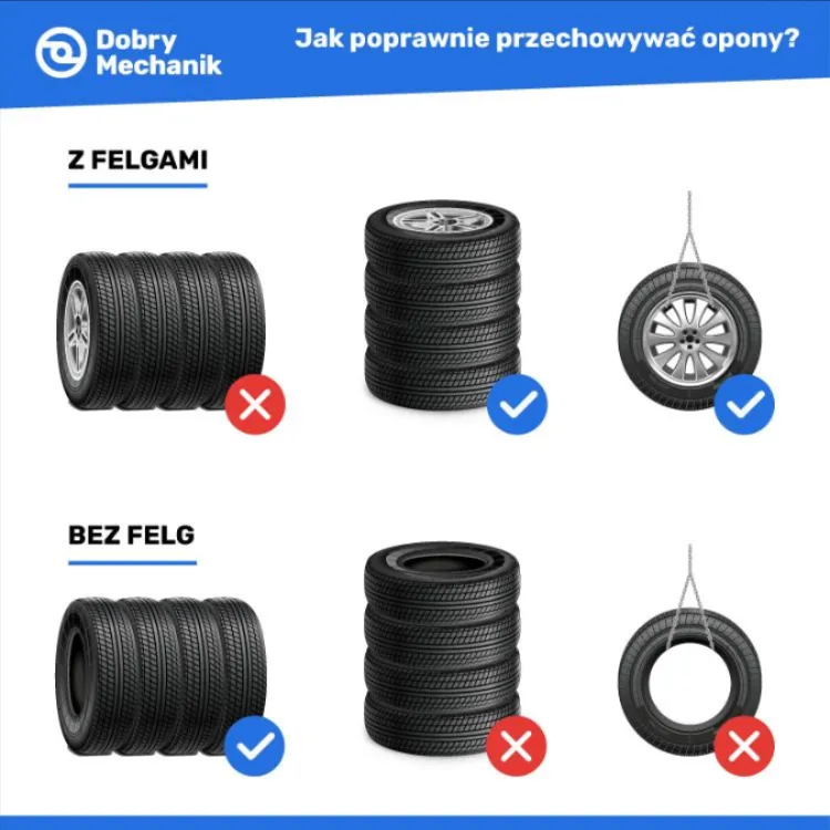 Zdjęcie Ile trwa zmiana opon? Sprawdź, co wpływa na czas wymiany