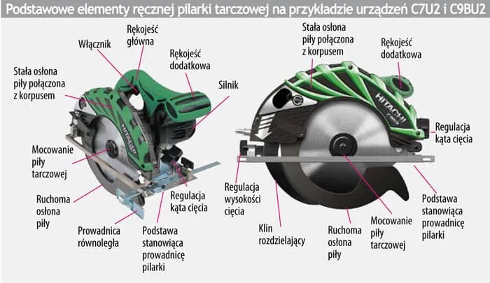 Zdjęcie Jak zamocować pilarkę tarczową do stołu - bezpieczne metody montażu