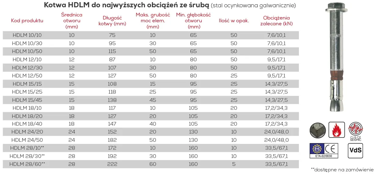 Zdjęcie Dokładne wymiary kotew - uniknij błędów w wyborze rozmiaru