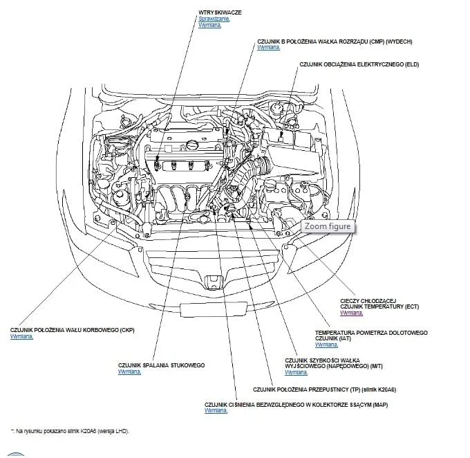 Zdjęcie Gdzie jest czujnik temperatury w Honda CR-V i jak go znaleźć?