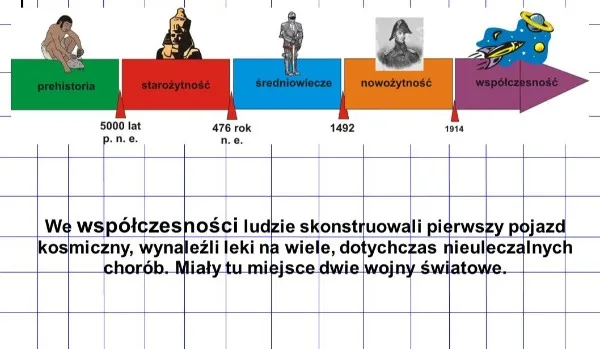 Zdjęcie Jakie są ery historyczne? Odkryj kluczowe epoki i ich znaczenie