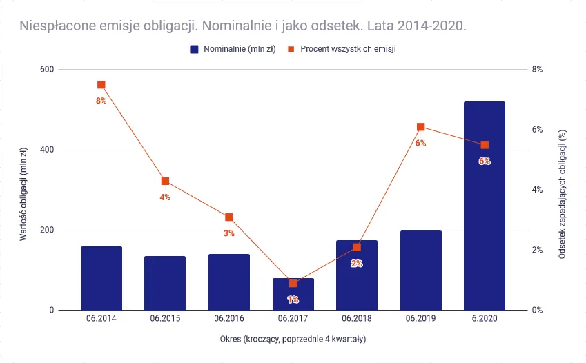 Zdjęcie Skaner rentowności obligacji - jak uniknąć strat na rynku obligacji