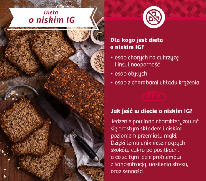 Zdjęcie Putka chleb niski indeks glikemiczny – zdrowa alternatywa dla cukrzyków i nie tylko