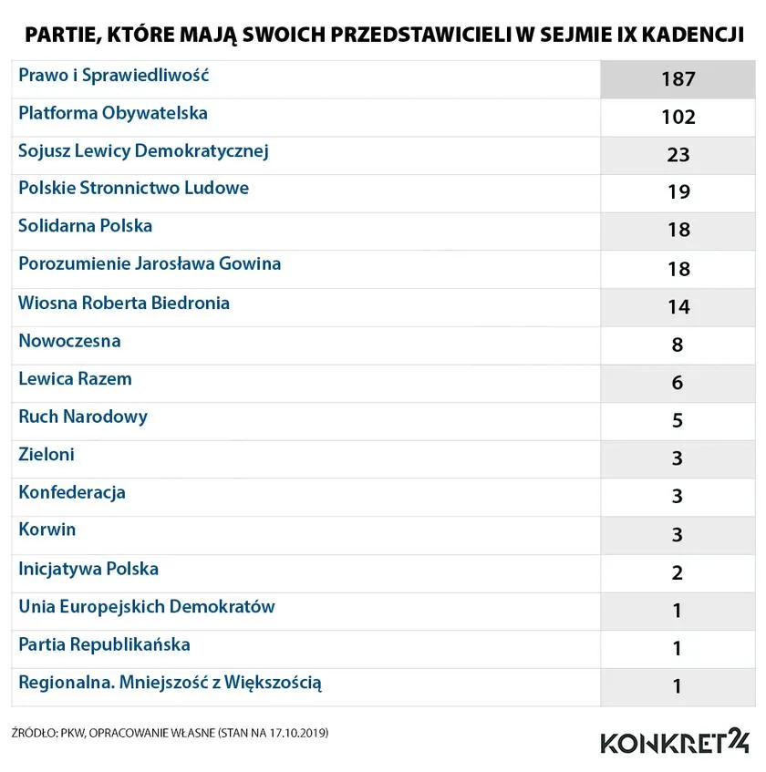 Zdjęcie Jakie partie polityczne wchodzące w skład sejmu i ich wpływ na Polskę
