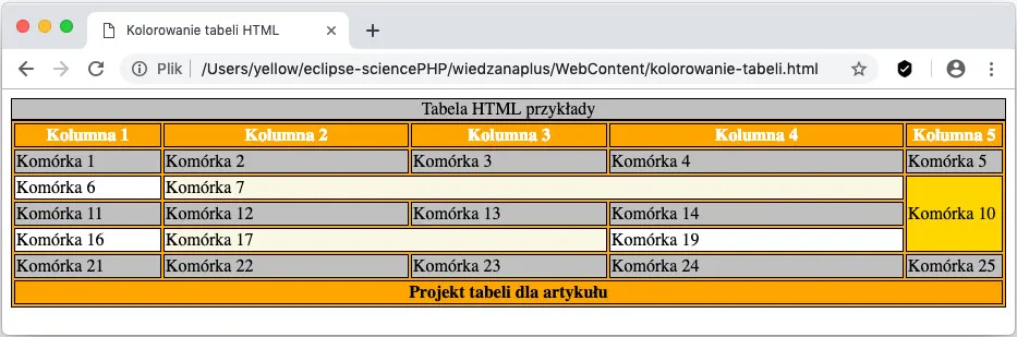 Zdjęcie Jak zrobić kolorowe tło w HTML - proste metody i praktyczne przykłady