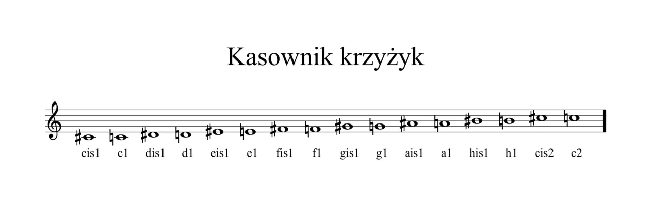 Zdjęcie Krzyżyki w gamach muzycznych - poznaj liczbę i rodzaje w każdej tonacji