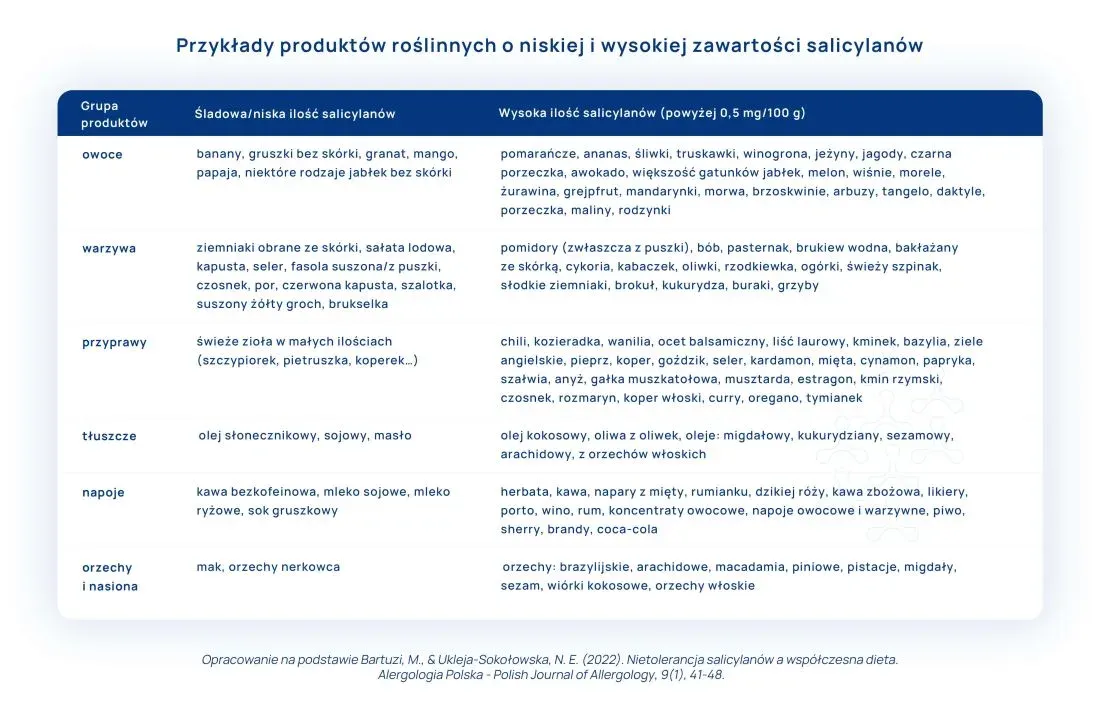 Zdjęcie Uczulenie na salicylany jakie leki: bezpieczne alternatywy dla zdrowia