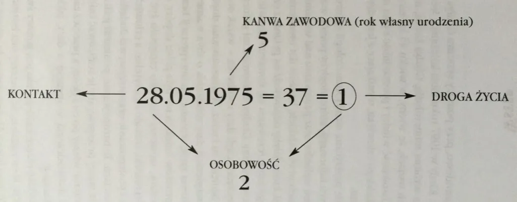 Zdjęcie Reinkarnacja a data urodzenia: jak wpływa na twoje życie i osobowość