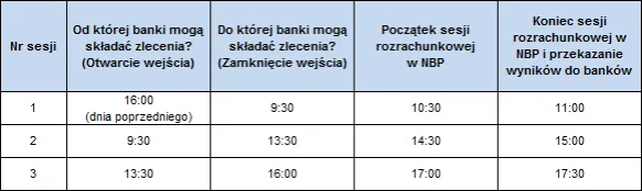 Zdjęcie O której mBank księguje przelewy? Sprawdź, kiedy otrzymasz pieniądze