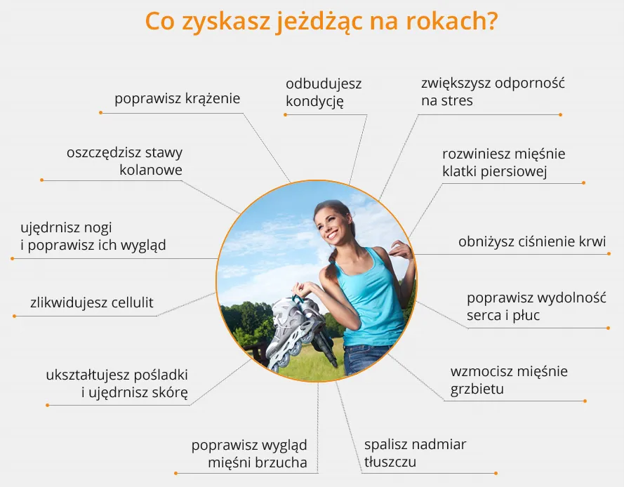 Zdjęcie Rolki na co dobre - odkryj zdrowotne korzyści jazdy na rolkach