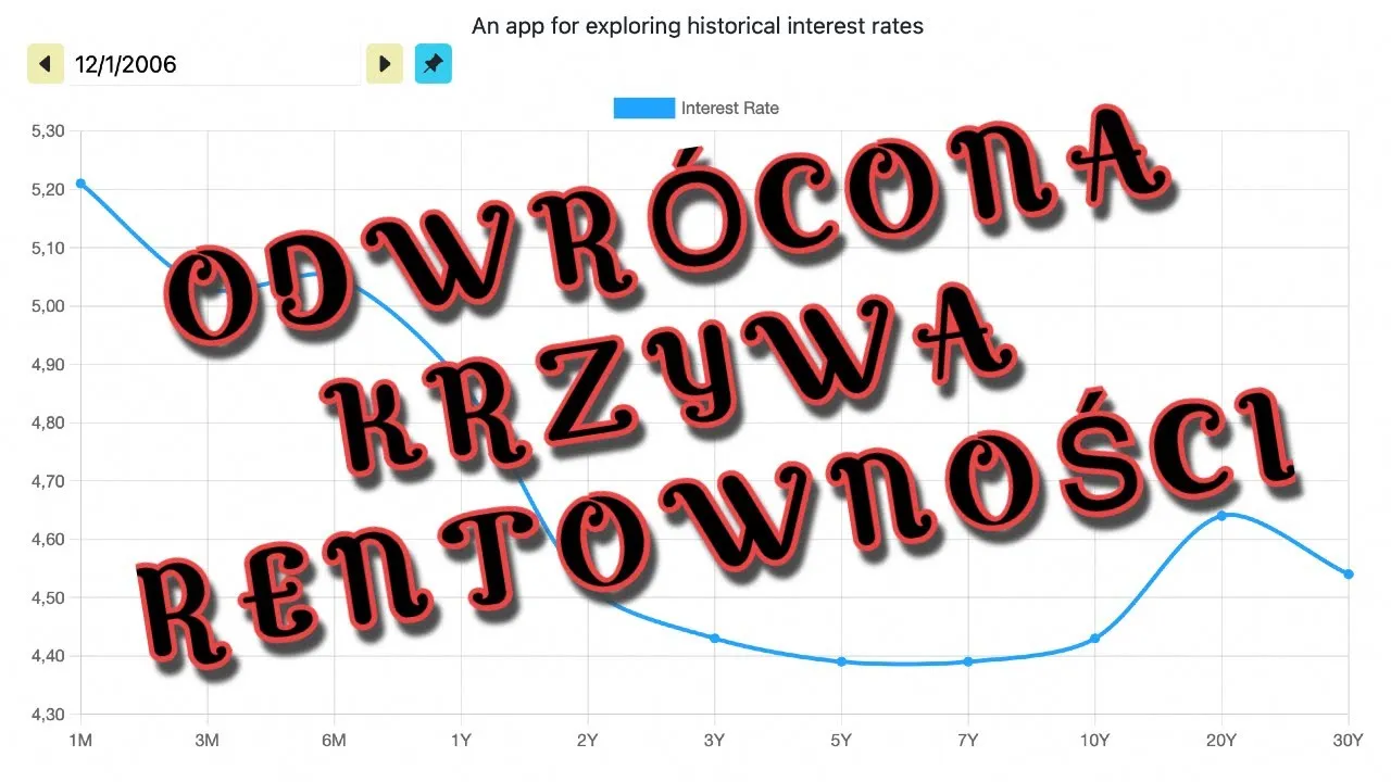 Zdjęcie Krzywa rentowności: Kluczowy wskaźnik, który zmieni twoje myślenie o inwestycjach