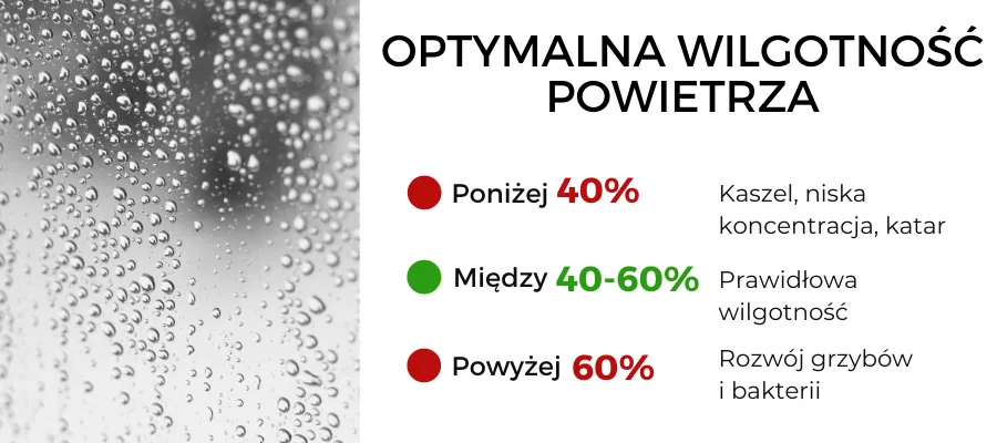 Zdjęcie Jaka wilgotność powietrza w sypialni? Poznaj optymalne warunki