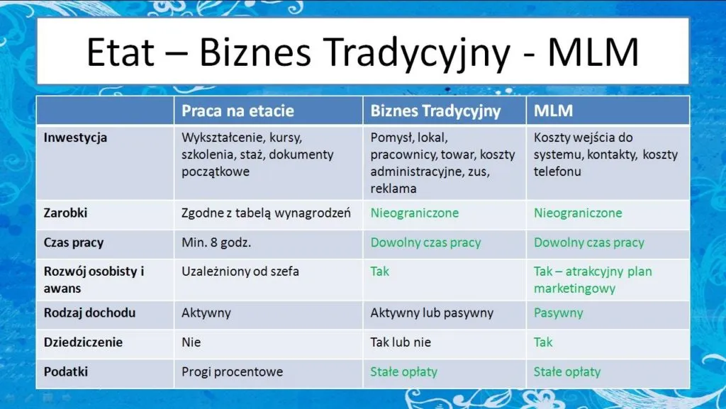 Zdjęcie Czym jest network marketing i jak unikać pułapek w tej branży