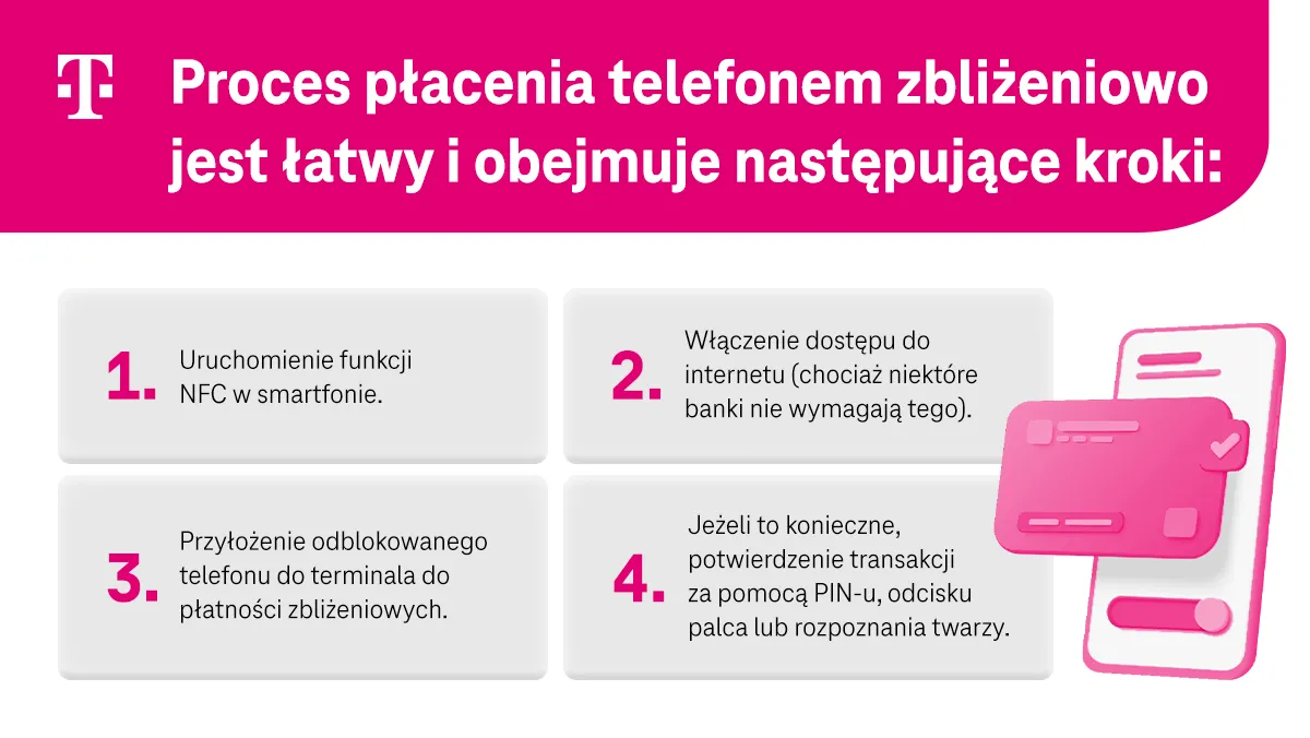 Zdjęcie Jak płacić telefonem NFC: proste kroki do bezpiecznych transakcji
