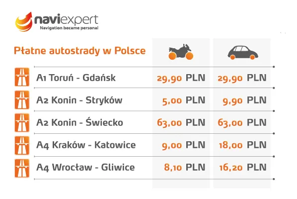 Zdjęcie Ile kosztuje autostradą z Krakowa do Gdańska? Sprawdź opłaty i oszczędności!