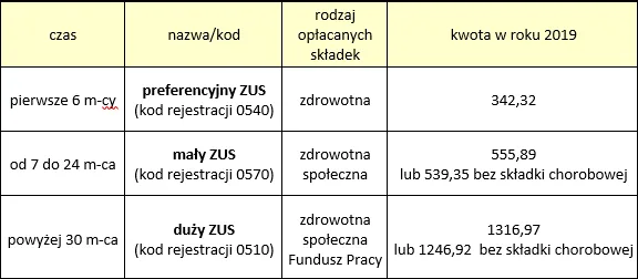 Zdjęcie Czy trzeba płacić zus będąc zatrudnionym? Oto, co musisz wiedzieć