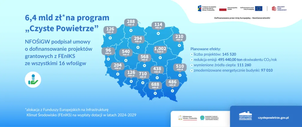 Zdjęcie Czyste powietrze Kraków kontakt - jak uzyskać pomoc i informacje