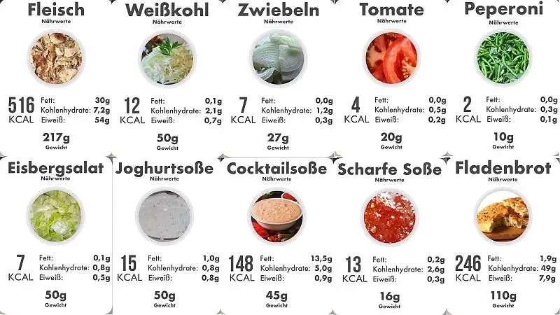 Zdjęcie Wie viel Proteine hat ein Döner? Überraschende Nährwertinfos!