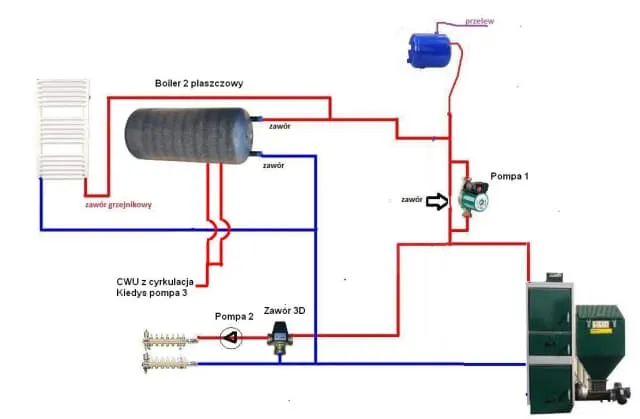 Zdjęcie Jak podłączyć grzałkę do bojlera - uniknij najczęstszych błędów