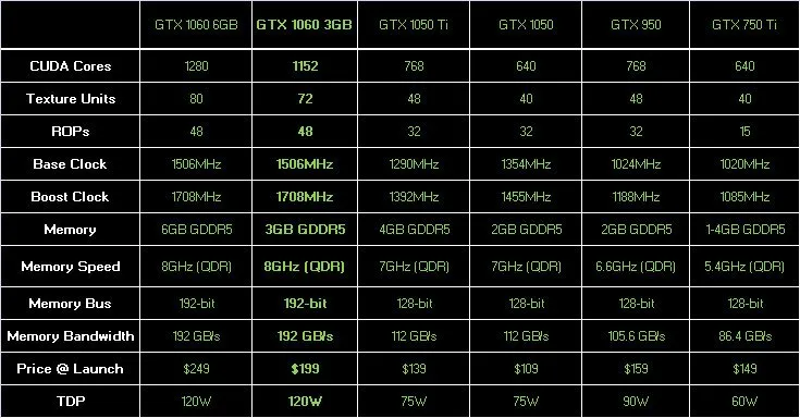 Zdjęcie GTX 1060: Wydajna karta graficzna do gier w Full HD i 1440p