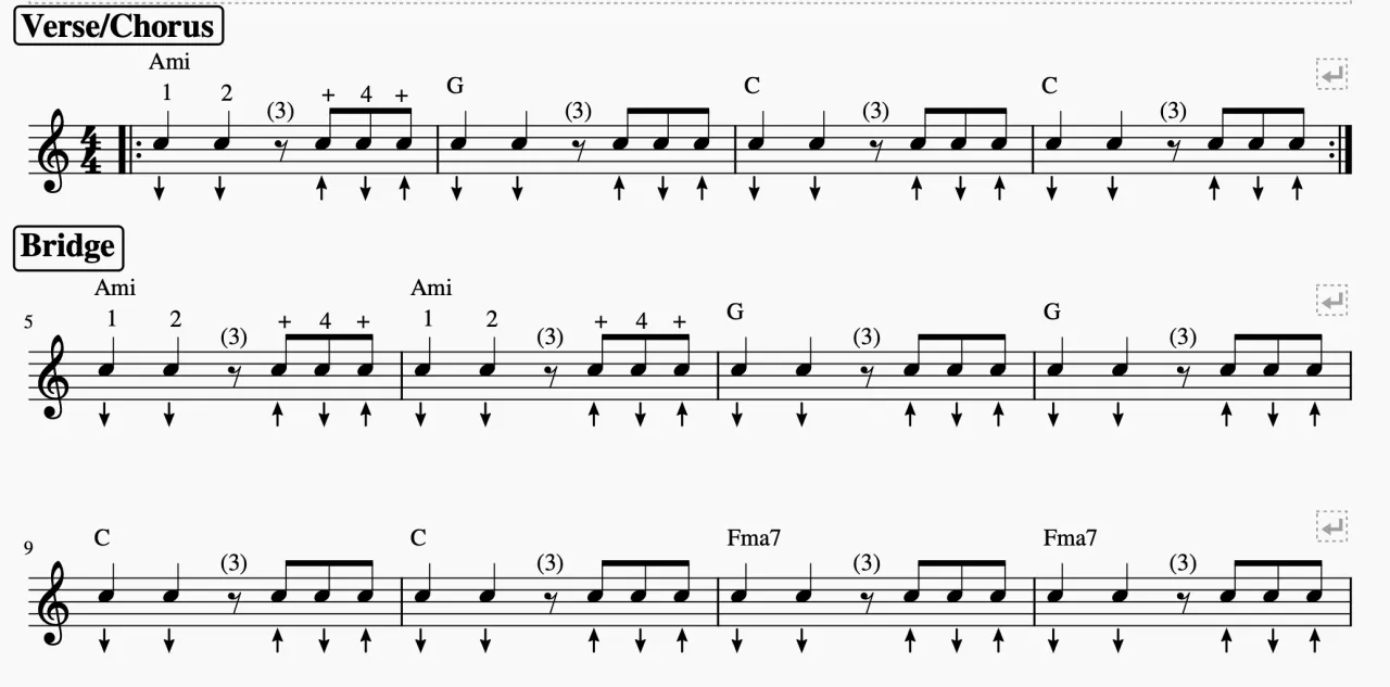 Zdjęcie Jak zagrać Riptide na ukulele - proste akordy i techniki dla początkujących